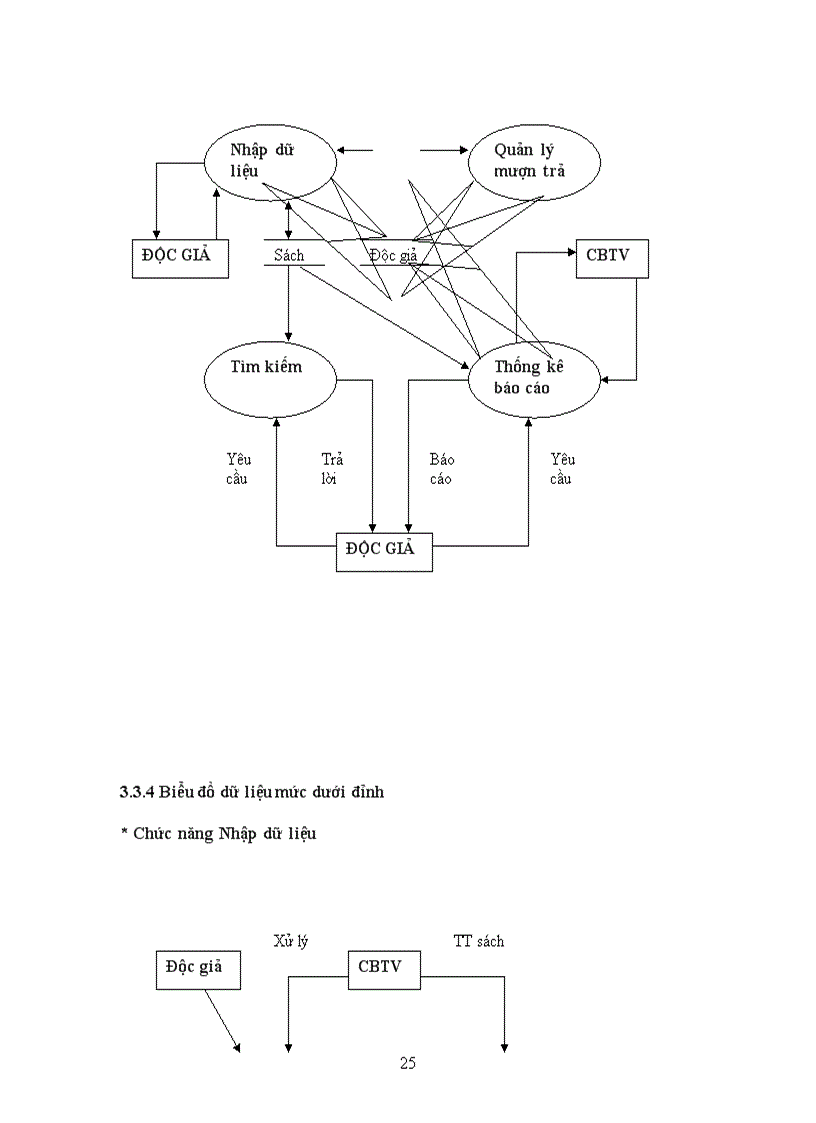 image for page Xây dựng chương trình quản lý thư viện trường THPT Kim Anh Sóc Sơn Hà Nội