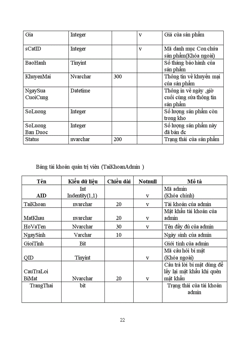 image for page Cài đặt các chức năng Module giỏ hàng shoppng Cart Module giới thiệu sản phẩm mới Module tiện ích thăm dò ý kiến của website bán hàng trên mạng