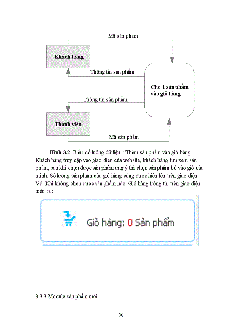 image for page Cài đặt các chức năng Module giỏ hàng shoppng Cart Module giới thiệu sản phẩm mới Module tiện ích thăm dò ý kiến của website bán hàng trên mạng