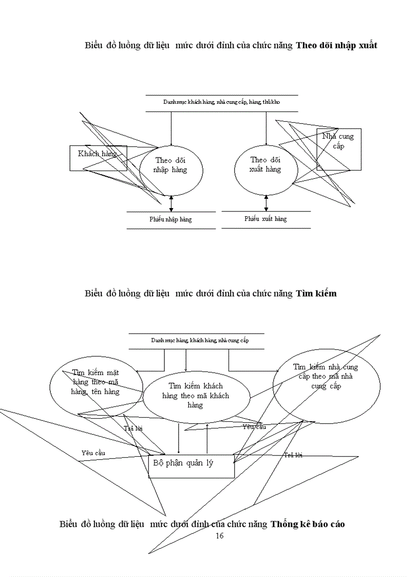 image for page Xây dưng chương trình quản lý kho vẬt tư xây dựng cho công ty Nam Cường Thái Nguyên