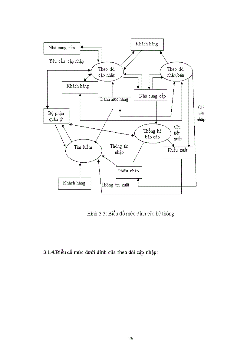 image for page Xây dựng chương trình quản lý bán hàng cho công ty máy tính Hải Anh Thái Bình