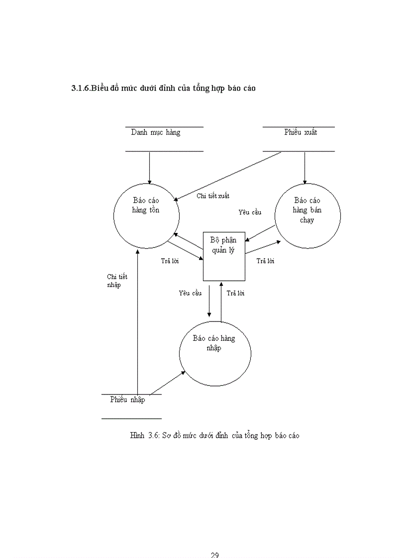image for page Xây dựng chương trình quản lý bán hàng cho công ty máy tính Hải Anh Thái Bình