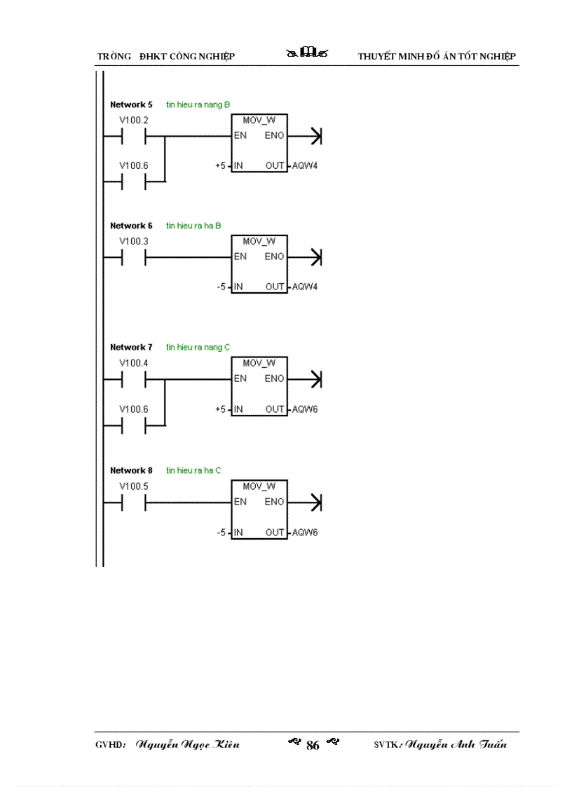 image for page Nghiên cứu ứng dụng PLC và Biến Tần vào công nghệ nâng hạ điện cực lò hồ quang 1