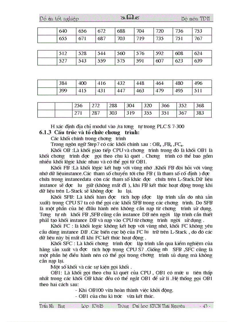 image for page Nghiên cứu và ứng dụng PLC vào điều khiển thang máy