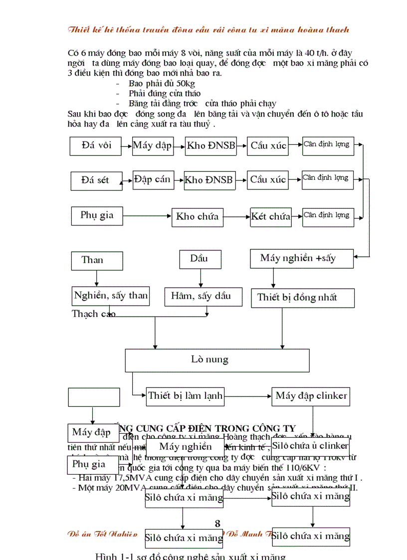 image for page Nghiên cứu phân tích hệ điều khiển cầu rải Công Ty Xi Măng Hoàng Thạch