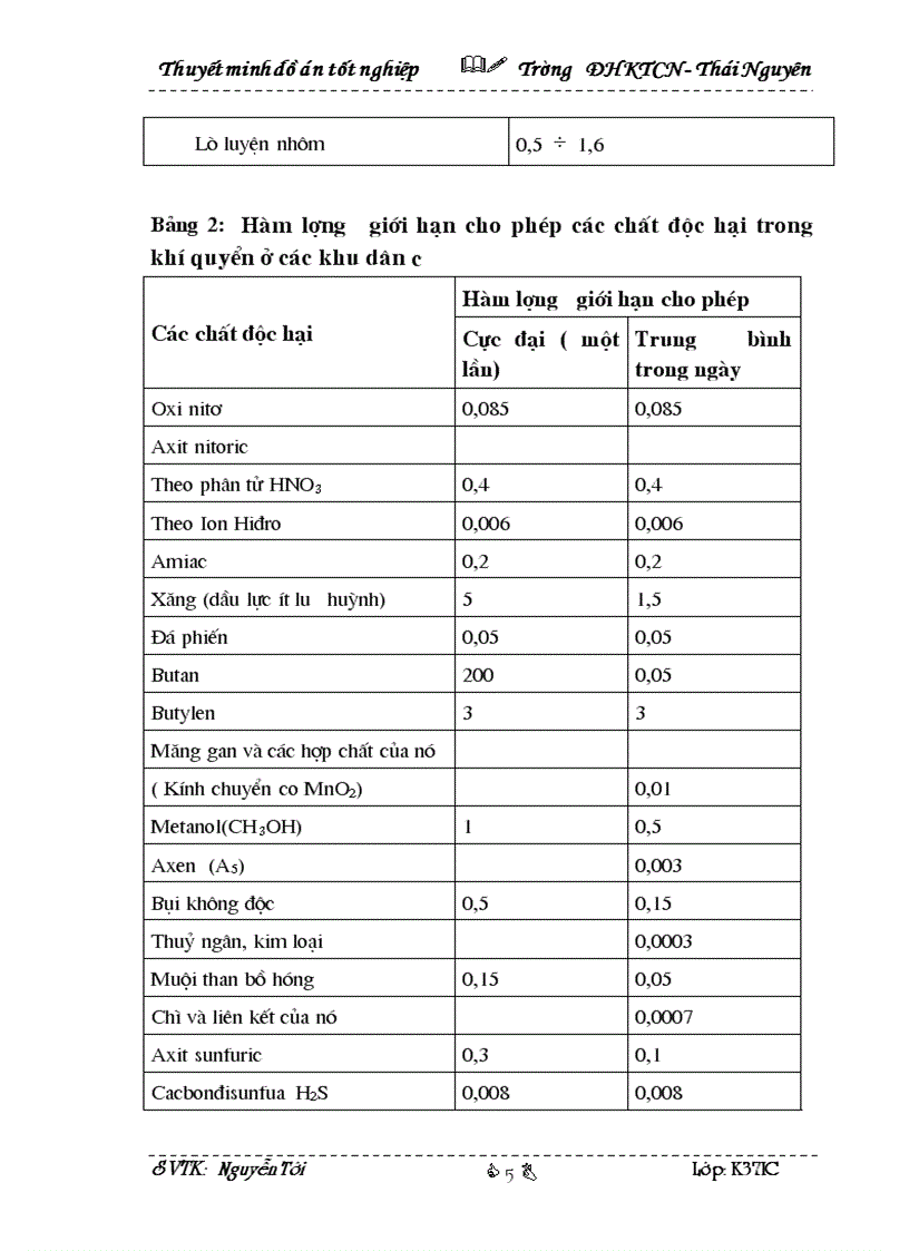 image for page Thiết kế hệ thống lọc bụi tĩnh điện 1