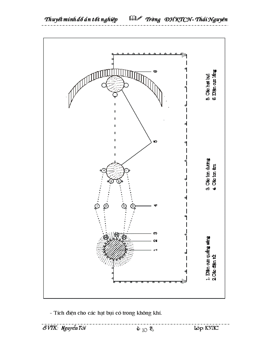 image for page Thiết kế hệ thống lọc bụi tĩnh điện 1