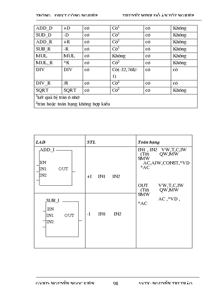 image for page Tìm hiểu PLCSs7 200 CPU 224