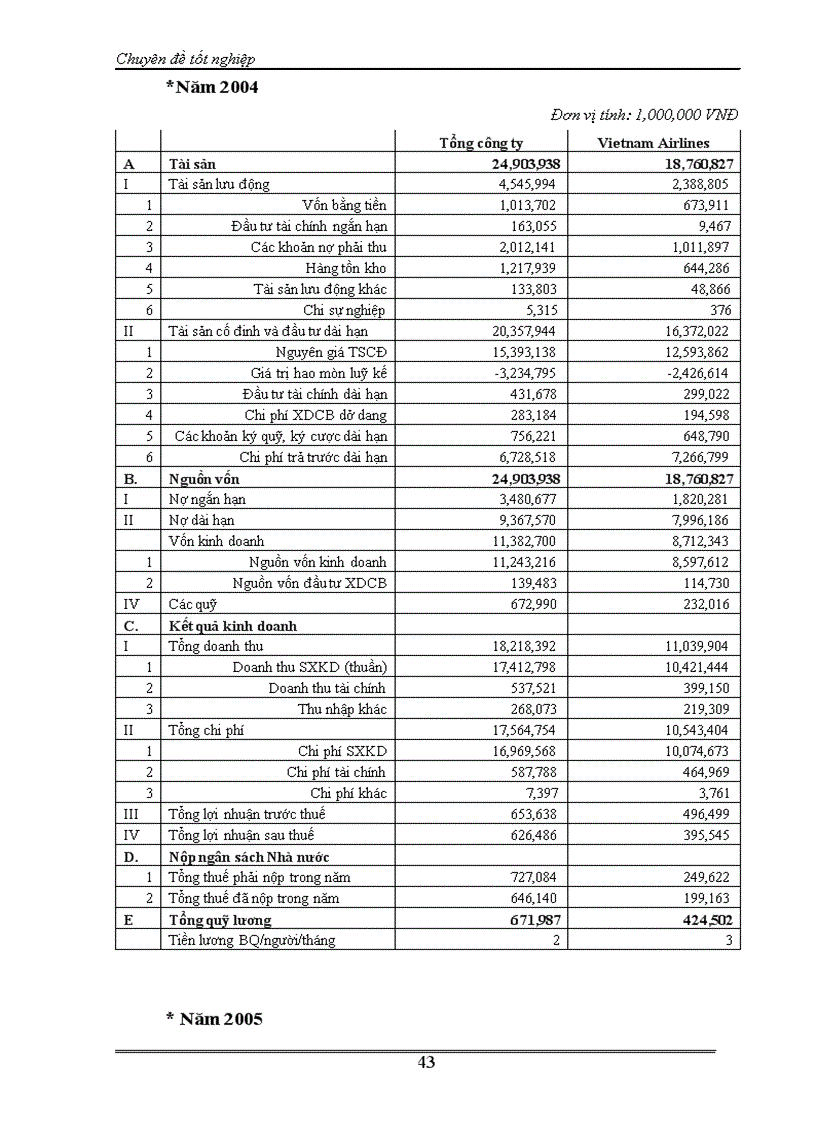 image for page Phân tích tài chính và nâng cao hiệu quả tài chính của Tổng công ty hàng không Việt nam