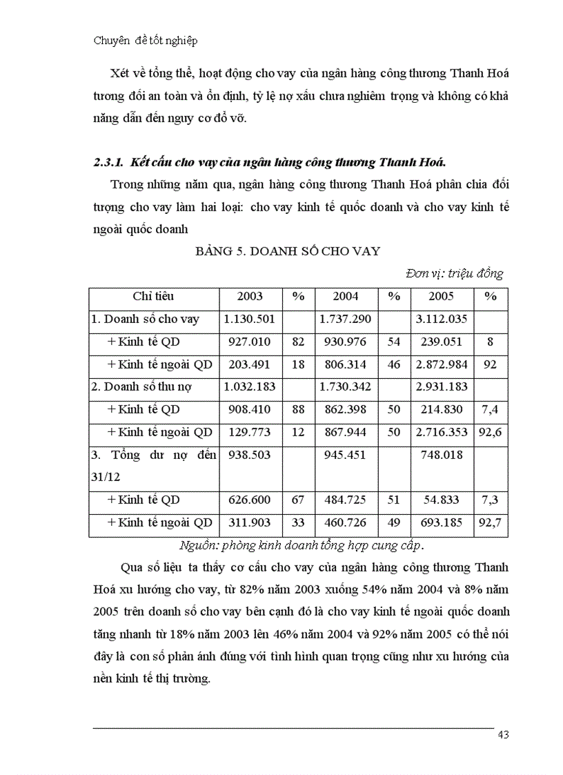 image for page Giải pháp hạn chế rủi ro trong hoạt động cho vay của Ngân hàng công thương Thanh Hoá 1