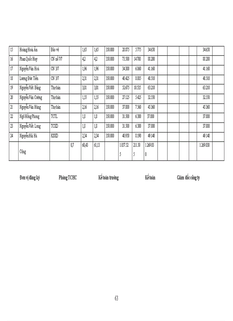 image for page Thực trạng tổ chức hạch toán kế toán tại Công ty cổ phần Đầu tư và Xây dựng HUD3