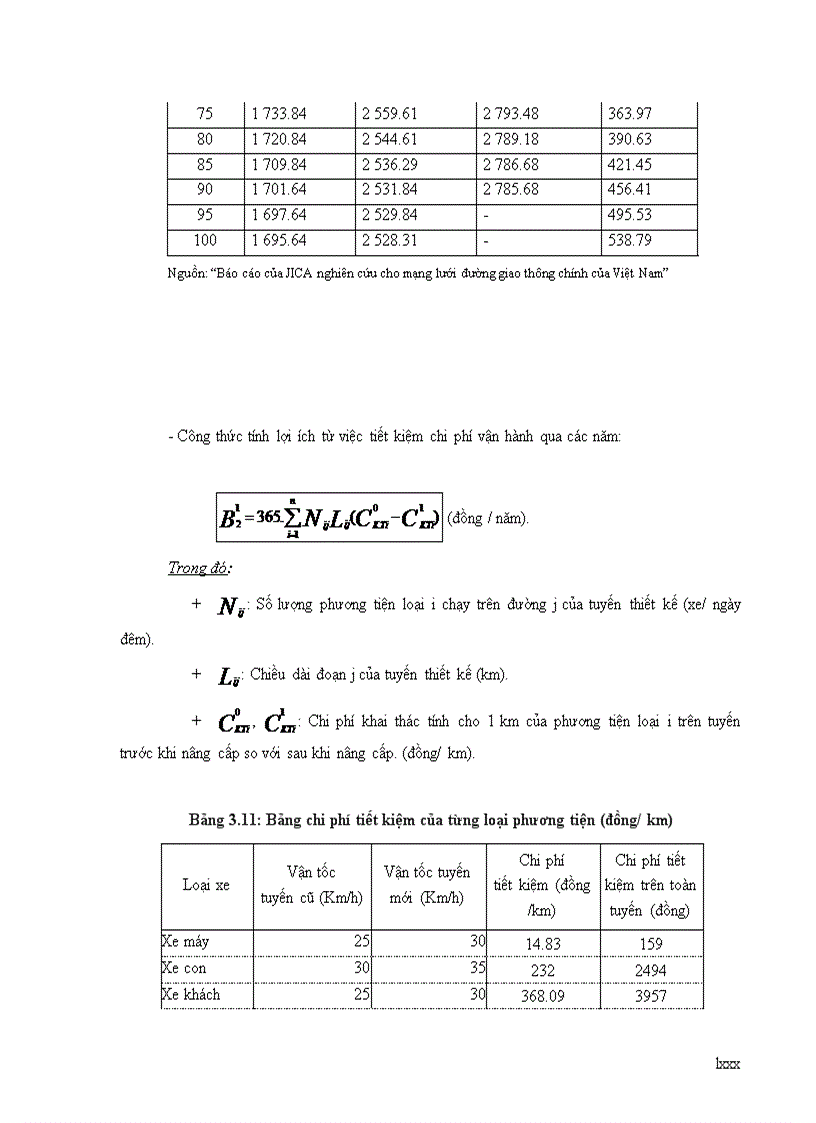image for page Lập dự án đầu tư nâng cấp cải tạo tuyến đường 23B đoạn Hà Nội