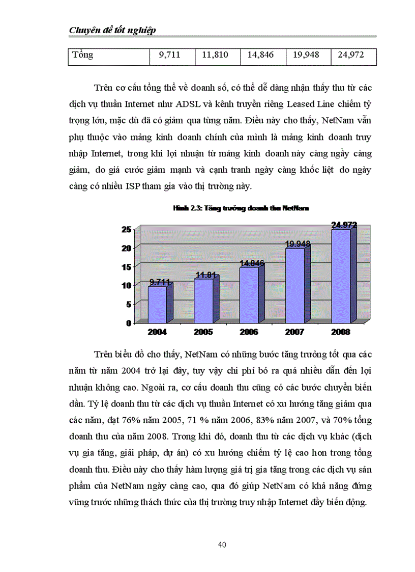 image for page Nâng cao năng lực cạnh tranh của Công ty NetNam Viện Công Nghệ Thông Tin