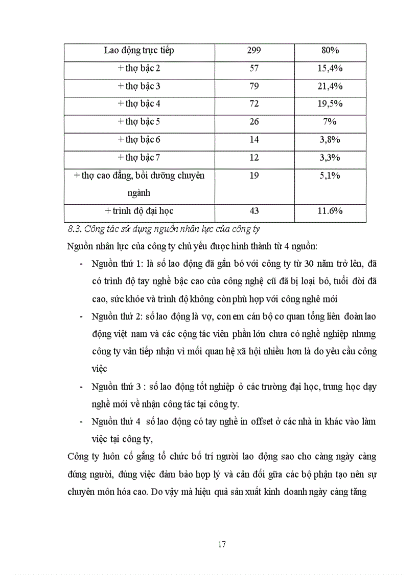 image for page Báo cáo thực tập tại Công ty in Công đoàn