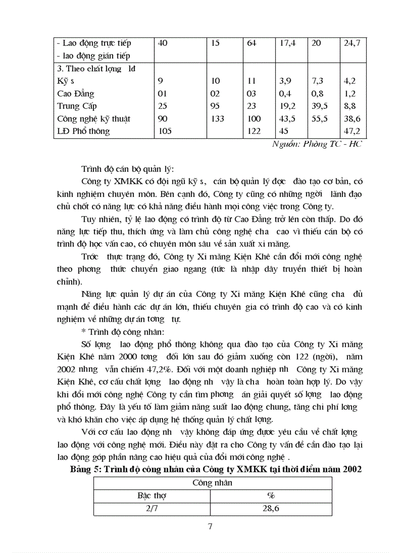 image for page Biện pháp nâng cao hiệu quả đổi mới công nghệ tại Công ty Xi măng Kiện Khê