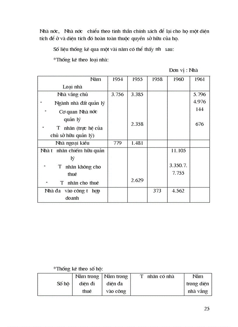image for page Thực trạng công tác đăng ký cấp giấy chứng nhận quyền sở hữu nhà ở và quyền sử dụng đất ở cho diện nhà chính sách tồn đọng bao gồm nhà cải tạo nhà vắng chủ nhà đưa vào công tư hợp doanh ở Hà Nội 1