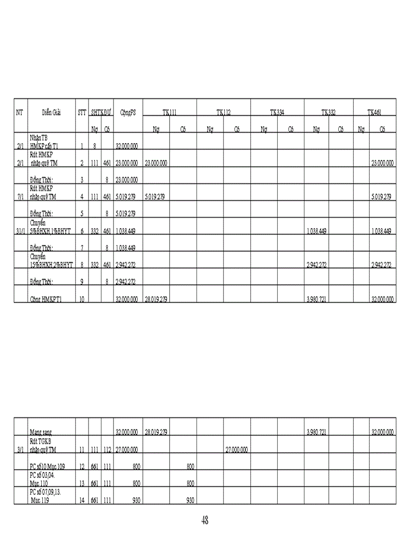 image for page Lý luận chung về tình hình thực hiện công tác kế toán tại Trường THCS Tứ Liên