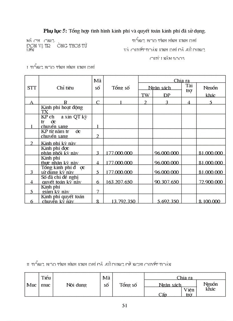 image for page Lý luận chung về tình hình thực hiện công tác kế toán tại Trường THCS Tứ Liên