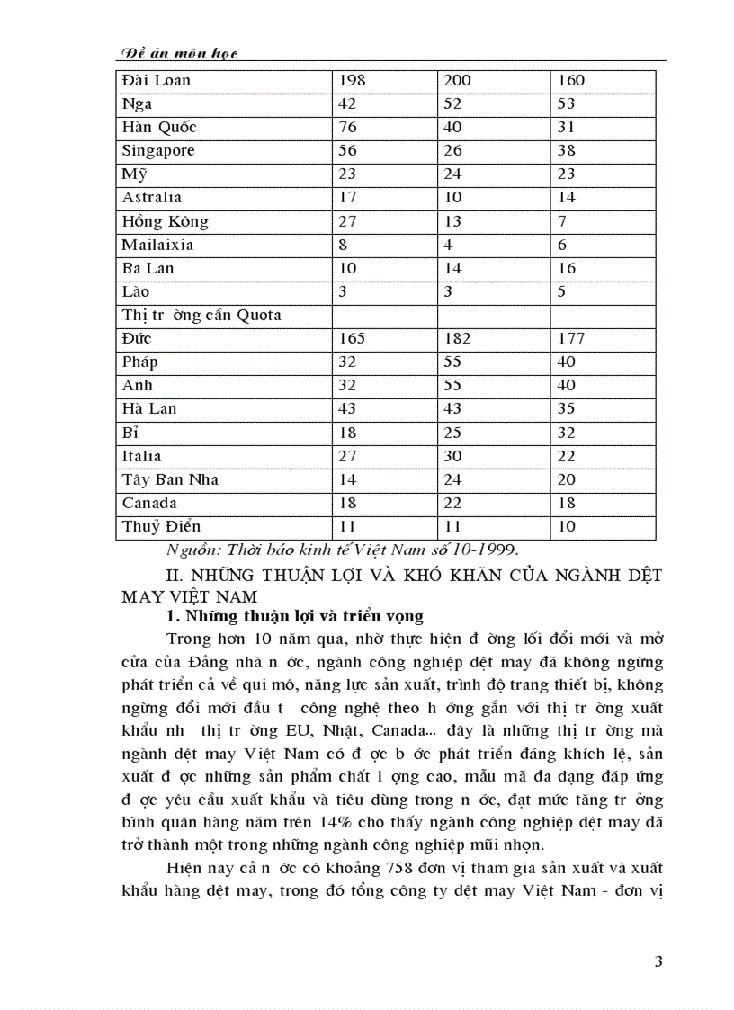 image for page Thực trạng hoạt động xuất khẩu hàng dệt may và những giải pháp thúc đẩy và tháo gỡ khó khăn cho doanh nghiệp khi xuất khẩu hàng dệt may sang Mỹ