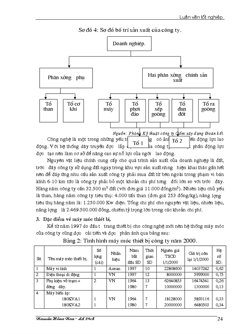 image for page Một số biện pháp nhămg tạo động lực cho người lao động tại công ty Gốm xây dựng Đoàn kết