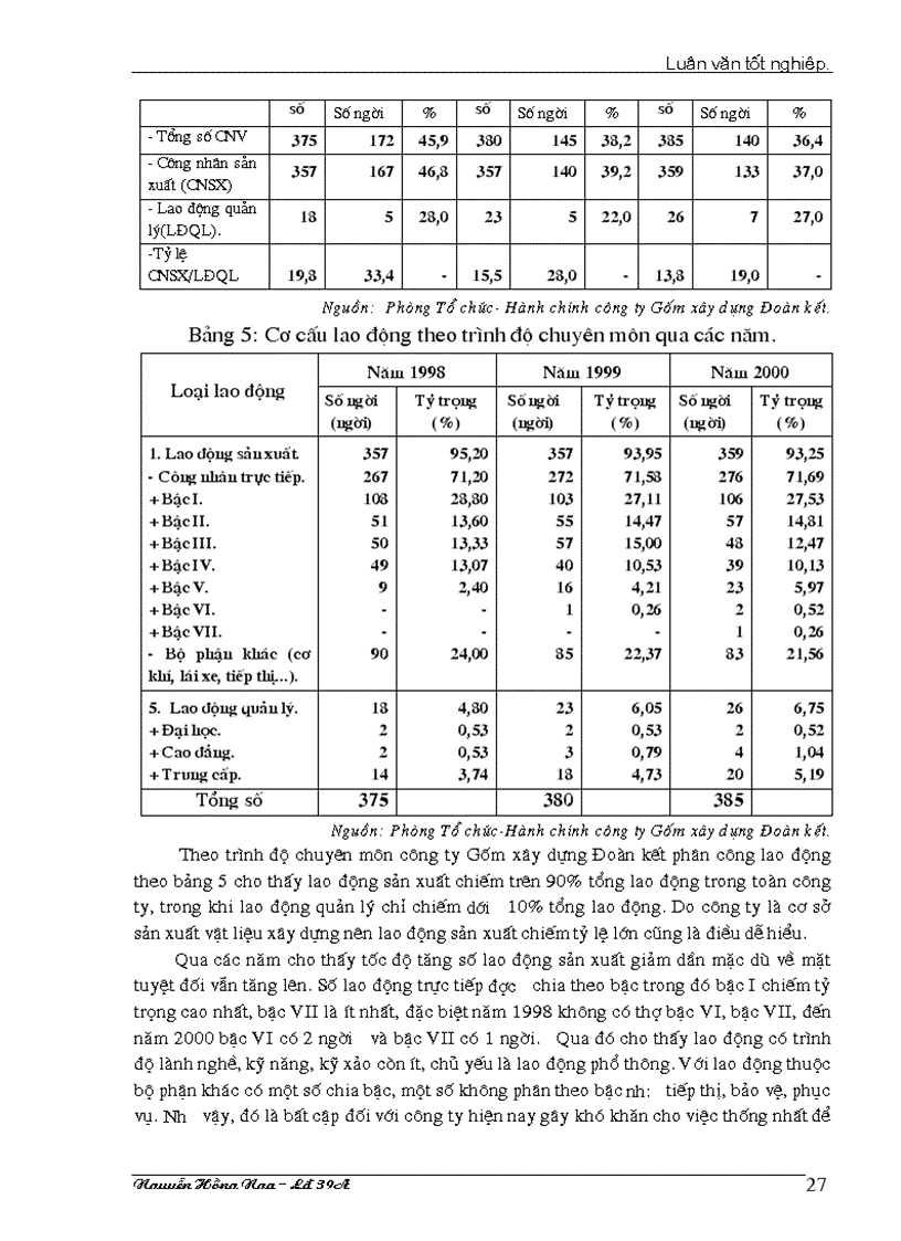 image for page Một số biện pháp nhămg tạo động lực cho người lao động tại công ty Gốm xây dựng Đoàn kết
