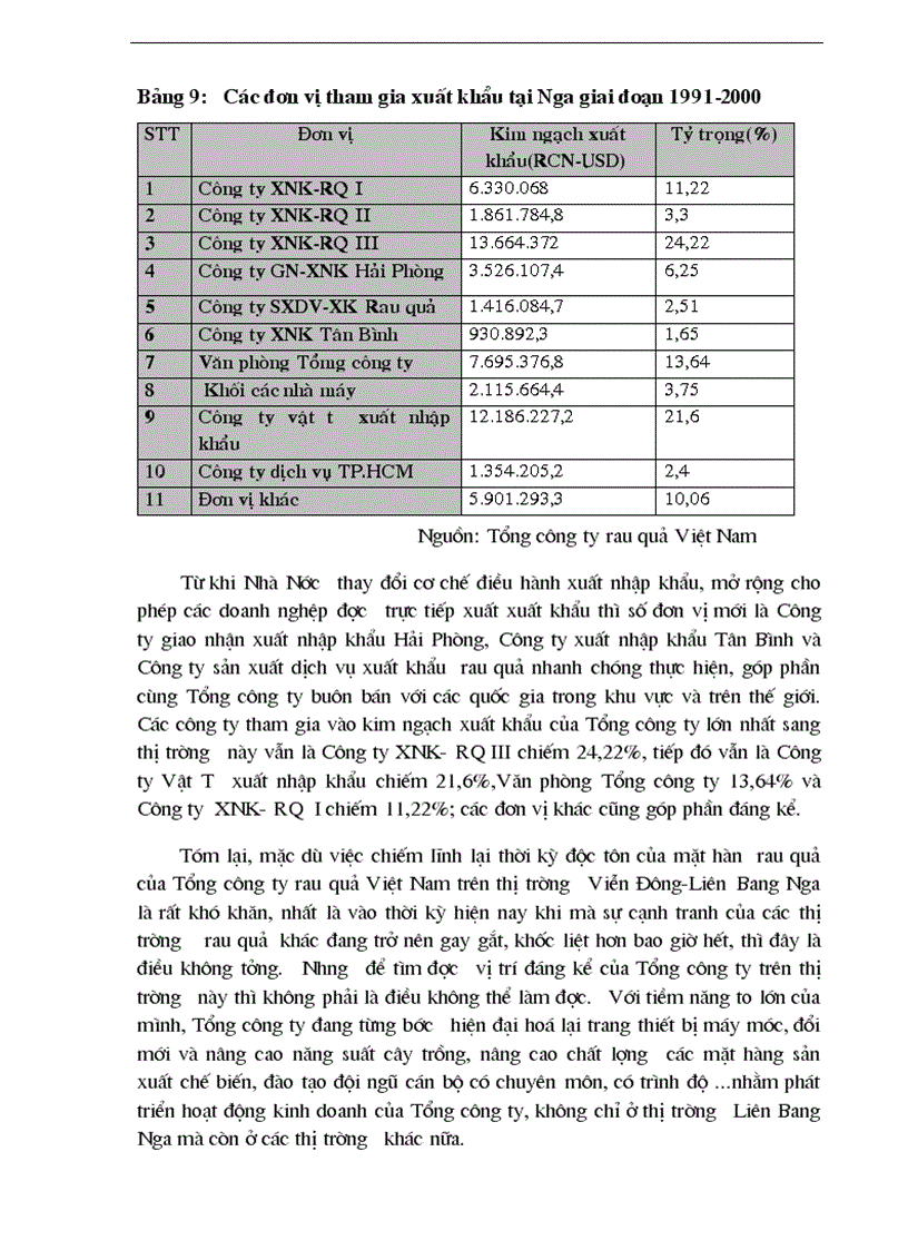image for page Một số giải pháp nhằm thúc đẩy hoạt động xuất khẩu của Tổng công ty rau quả Việt Nam sang Viễn Đông Liên Bang Nga