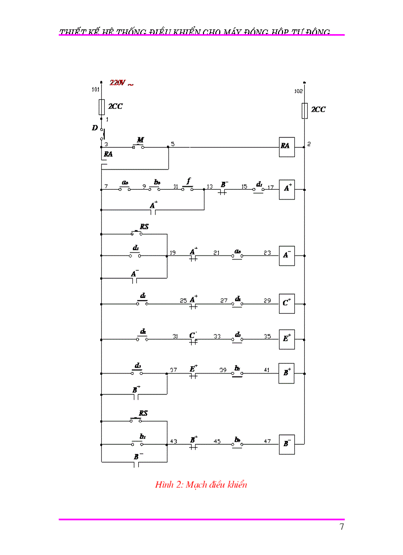 image for page Thiết kế hệ thống điều khiển cho máy đóng hộp tự động