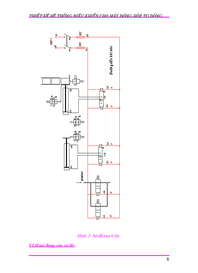 image for page Thiết kế hệ thống điều khiển cho máy đóng hộp tự động