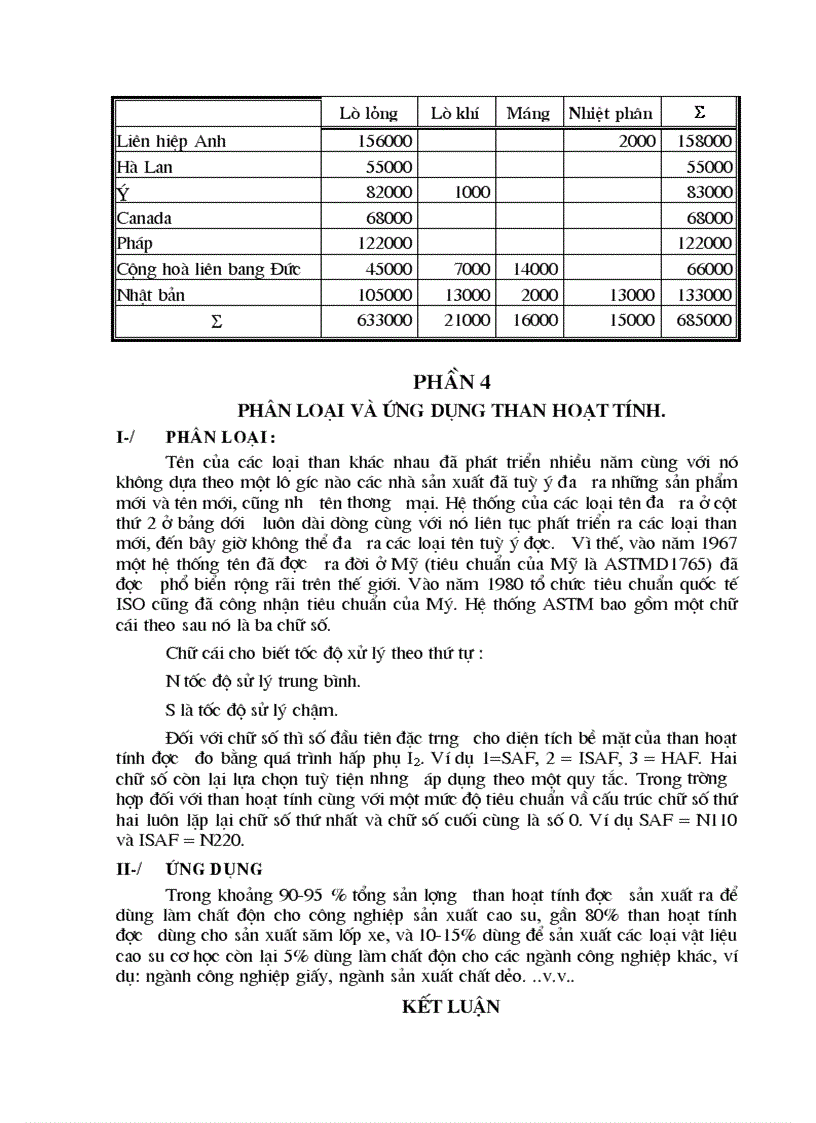 image for page Phân loại và ứng dụng than hoạt tính