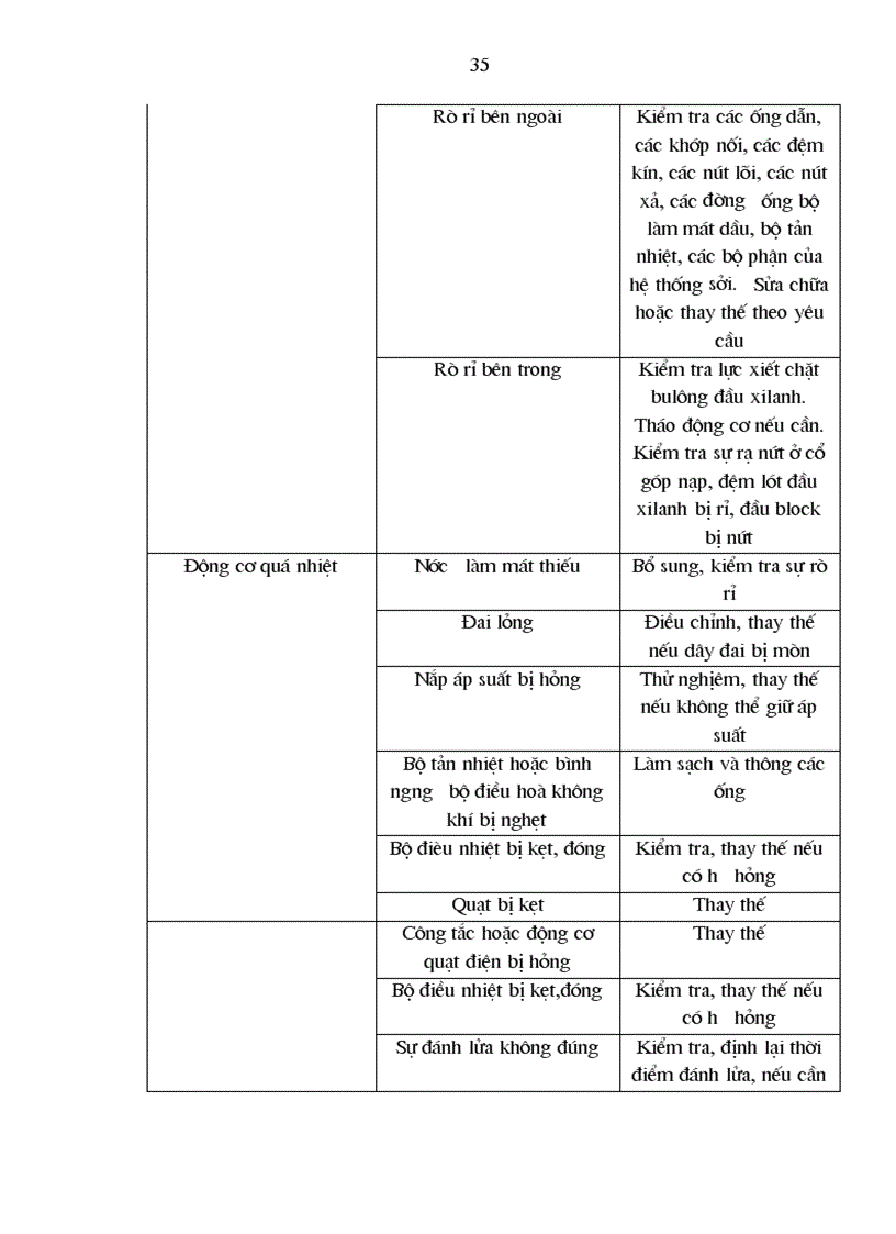 image for page Nghiên cứu khai thác bảo dưỡng và sửa chữa hệ thống làm mát trên ôtô Camry 3 0 V6 của hãng Toyota