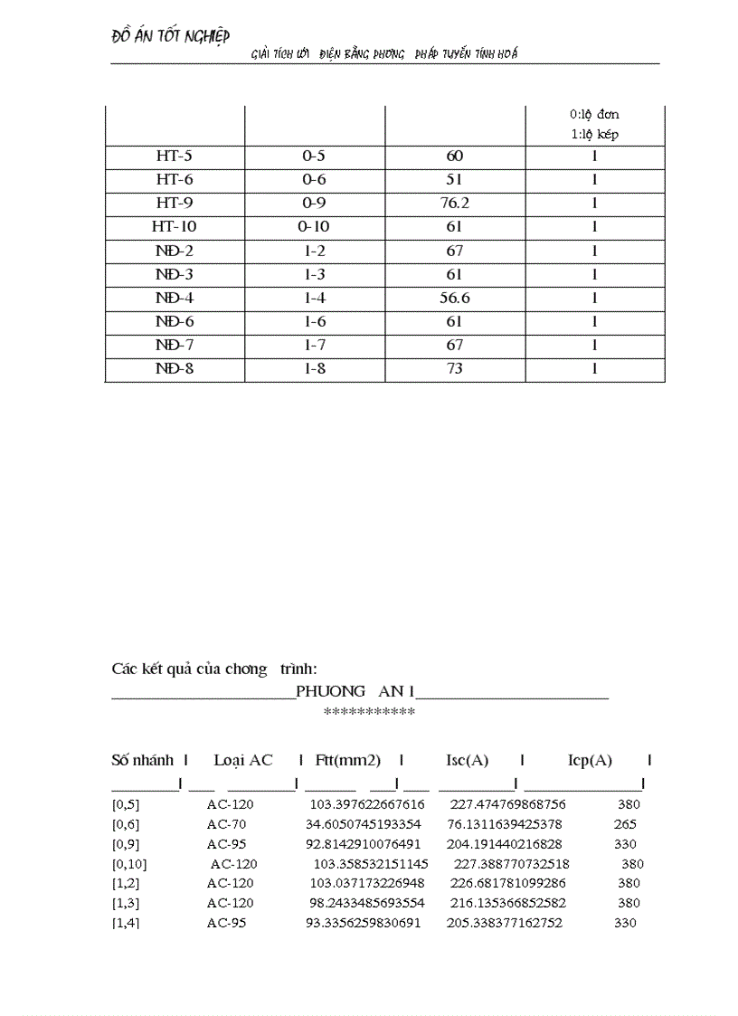 image for page Giải tích lưới điện bằng phương pháp tuyến tính hoá áp dụng chọn sơ bộ tiết diện dây dẫn và chọn phương án tối ưu