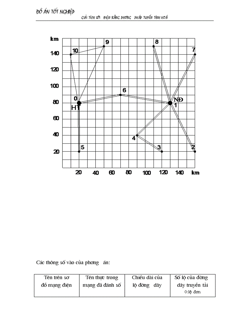 image for page Giải tích lưới điện bằng phương pháp tuyến tính hoá áp dụng chọn sơ bộ tiết diện dây dẫn và chọn phương án tối ưu