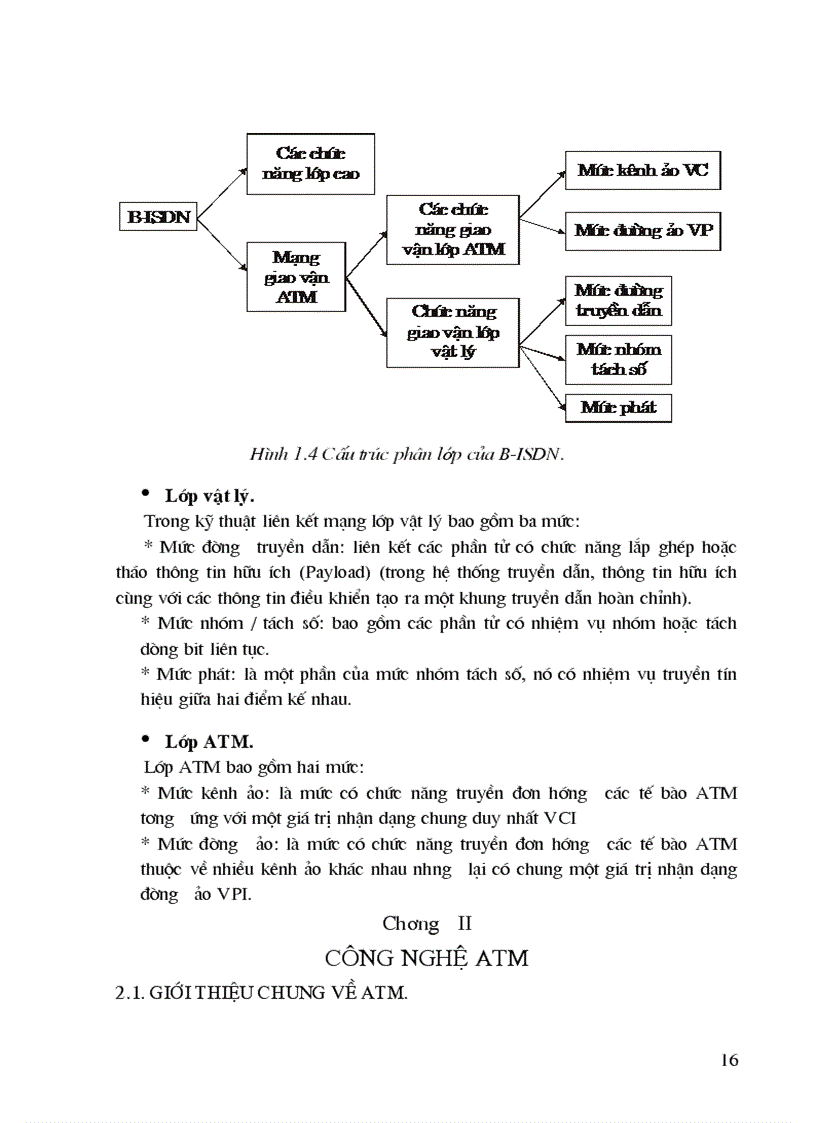 image for page Mạng viễn thông và công nghệ ATM
