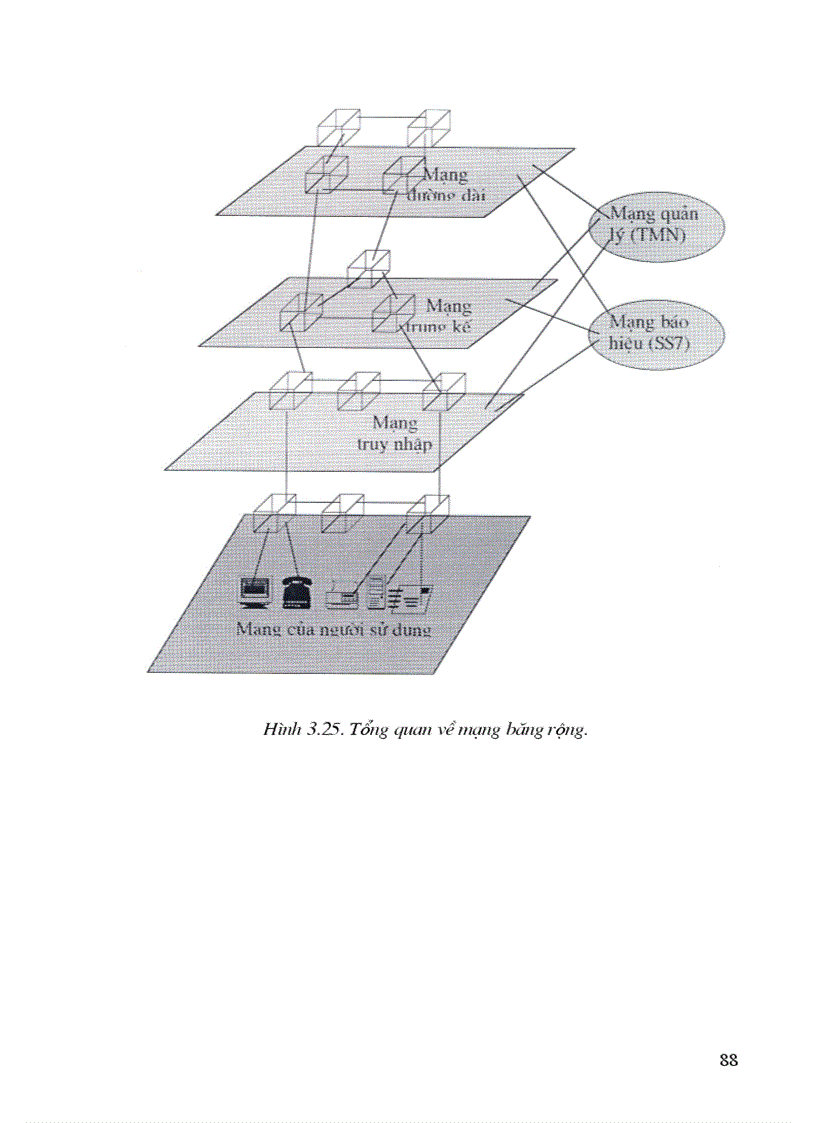image for page Mạng viễn thông và công nghệ ATM