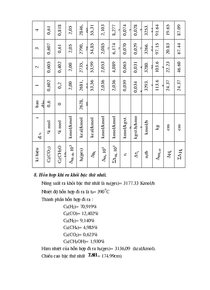 image for page Tính toán thiết bị tổng hợp Metanol