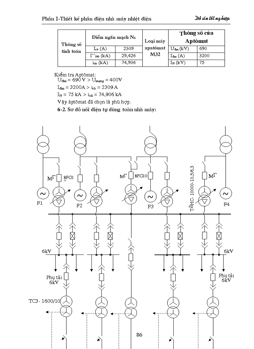 image for page Thiết kế phần điện trong nhà máy nhiệt điện ngưng hơi