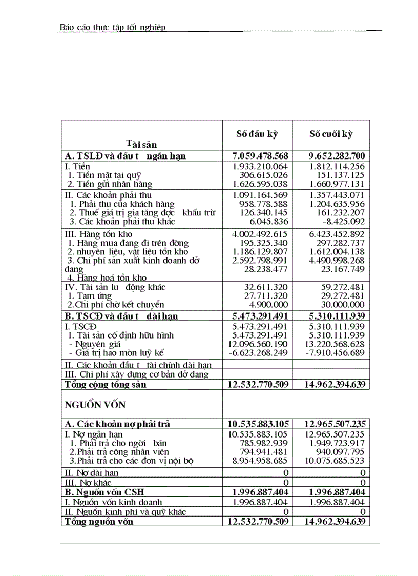 image for page Báo cáo thực tập tốt nghiệp tại Xí nghiệp in và bao bì Hoàng Mai
