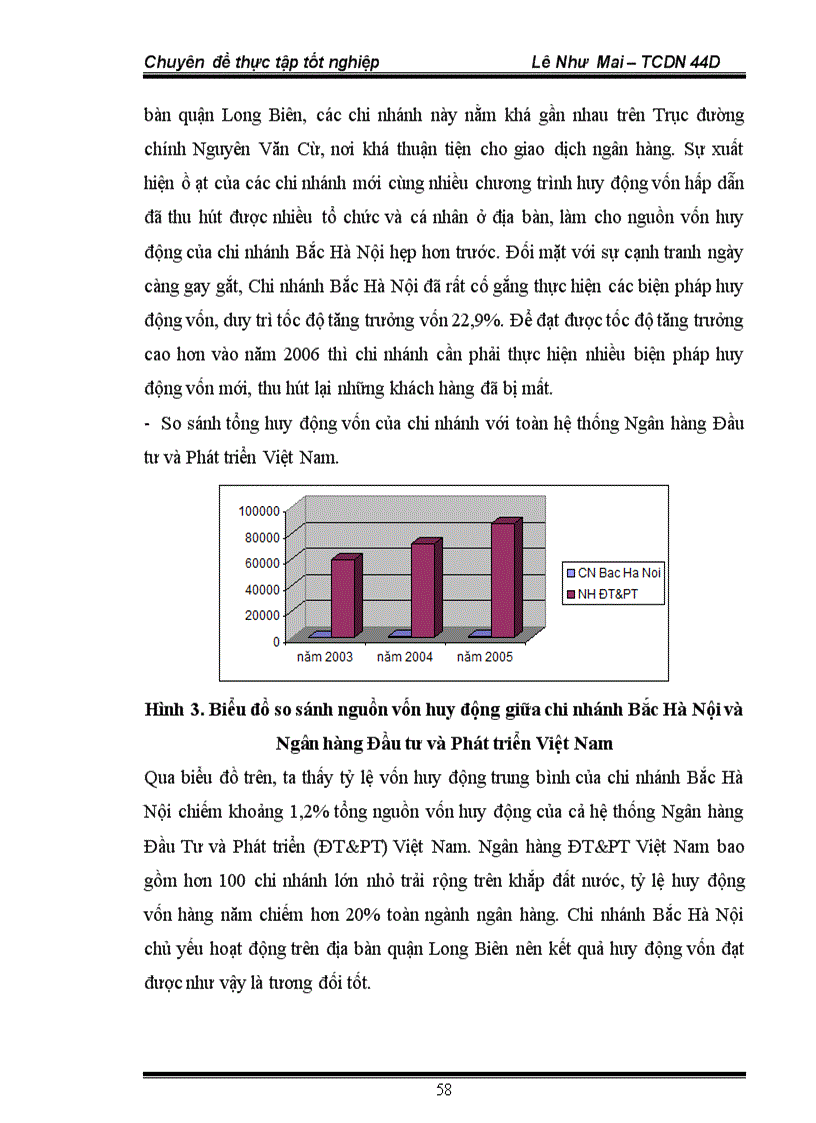 image for page Giải pháp nâng cao hiệu quả huy động vốn tại chi nhánh Bắc Hà Nội Ngân hàng Đầu tư và Phát triển Việt Nam 1