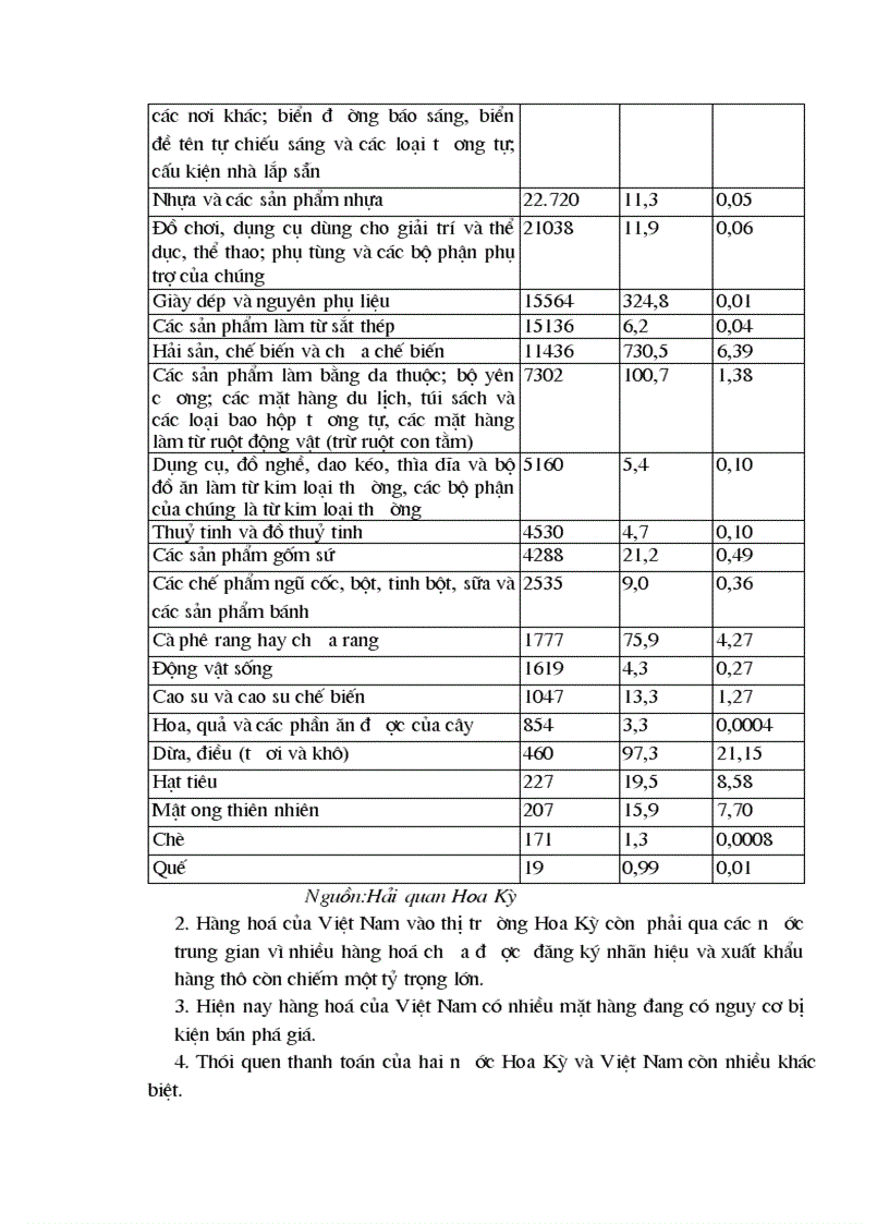 image for page Những giải pháp đẩy mạnh xuất khẩu hàng hoá của Việt Nam vào thị trường Hoa Kỳ
