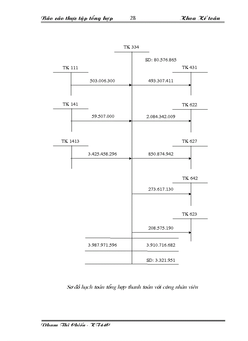 image for page Báo cáo thực tập tại Công ty Xây dựng Công trình giao thông 842
