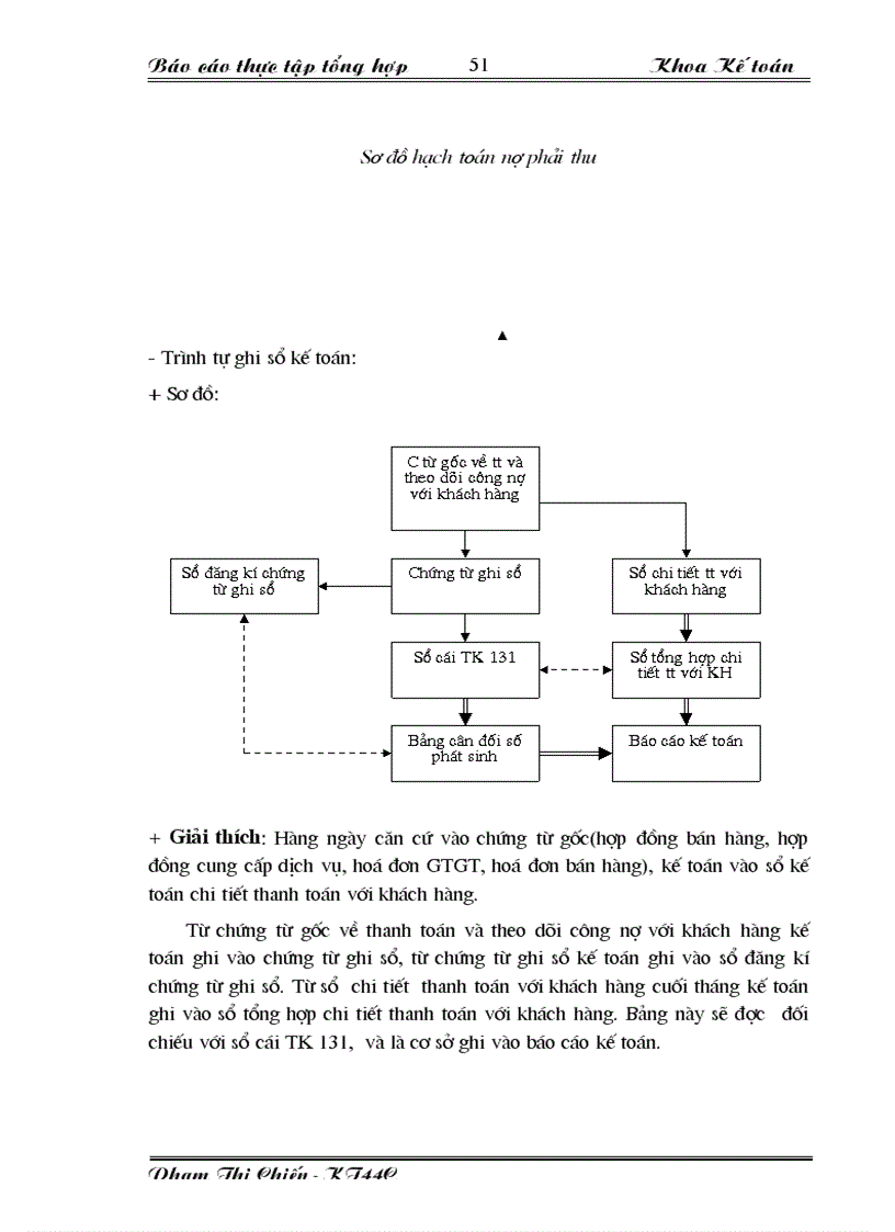 image for page Báo cáo thực tập tại Công ty Xây dựng Công trình giao thông 842