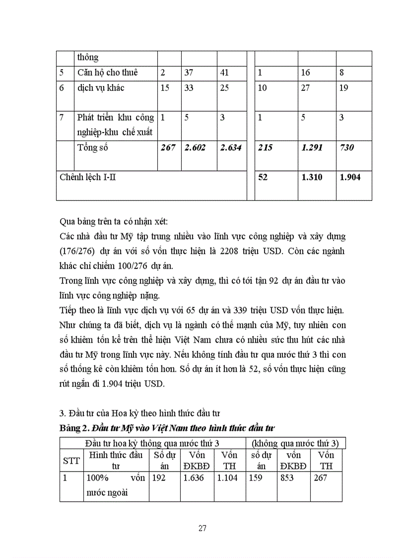 image for page Thực trạng đầu tư trực tiếp của mỹ tại việt nam và giải pháp