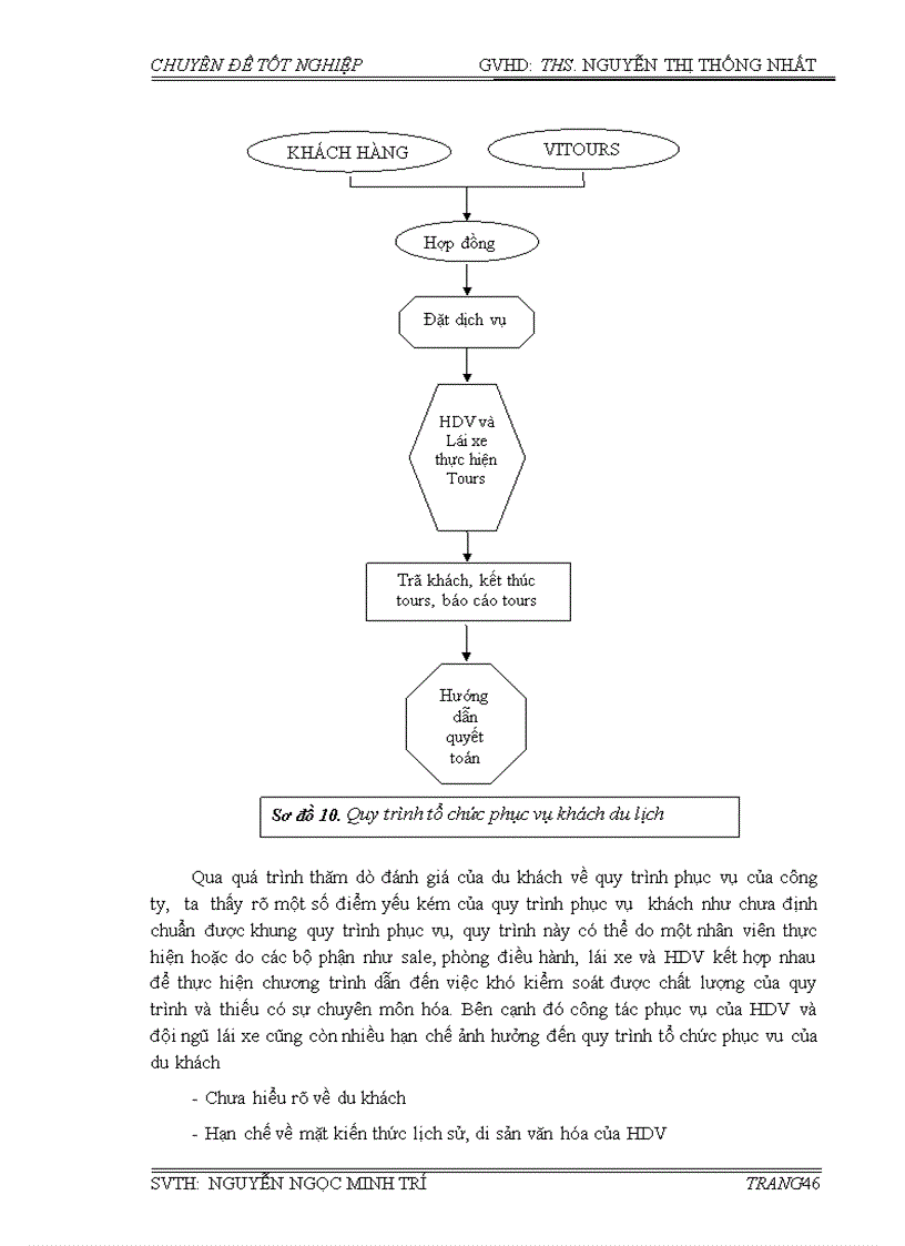 image for page Phân tích tình hình hoạt động kinh doanh quy trình khai thác và tổ chức phục vụ khách du lịch trong hoạt động kinh doanh lữ hành tại công ty cổ phần du lịch việt nam tại đà nẵng