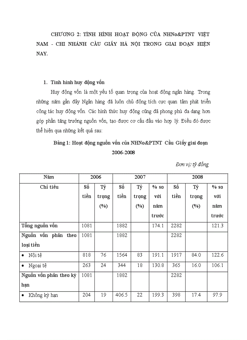 image for page Đánh giá tình hình hoạt động và định hướng của ngân hàng nn ptnt chi nhánh cầu giấy 1
