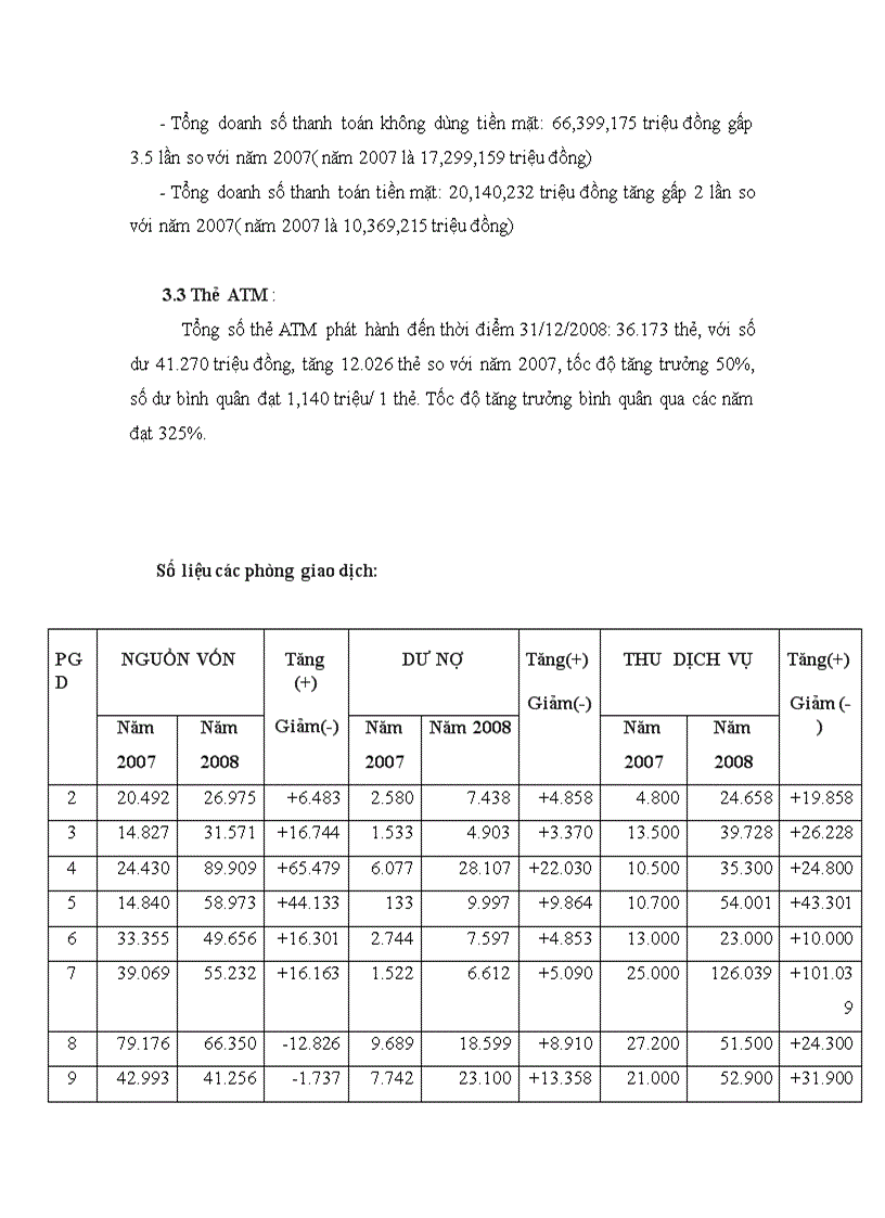 image for page Đánh giá tình hình hoạt động và định hướng của ngân hàng nn ptnt chi nhánh cầu giấy 1