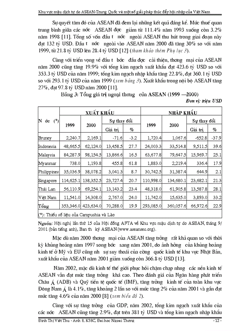 image for page Khu vực mậu dịch tự do ASEAN Trung Quốc và một số giải pháp thúc đẩy hội nhập của Việt Nam
