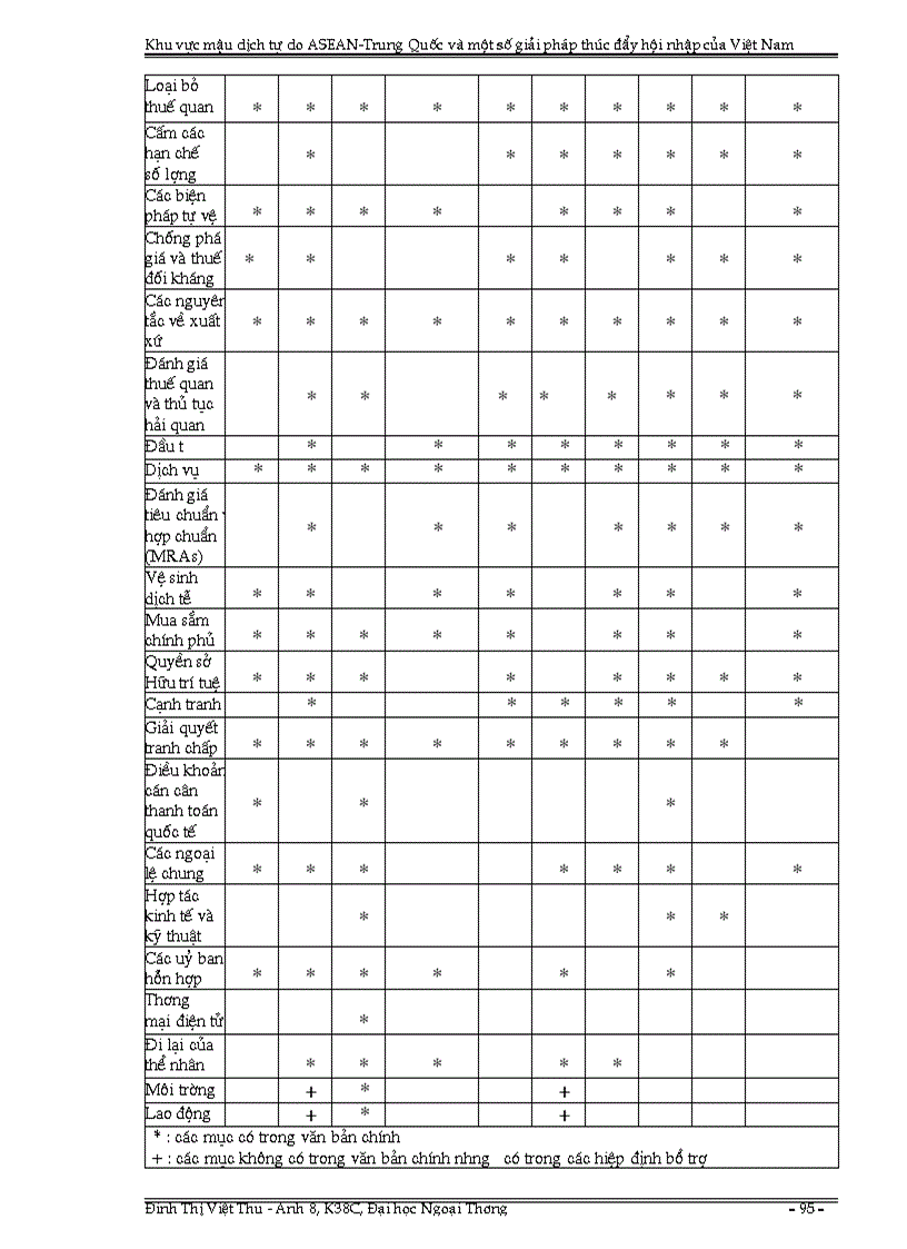 image for page Khu vực mậu dịch tự do ASEAN Trung Quốc và một số giải pháp thúc đẩy hội nhập của Việt Nam
