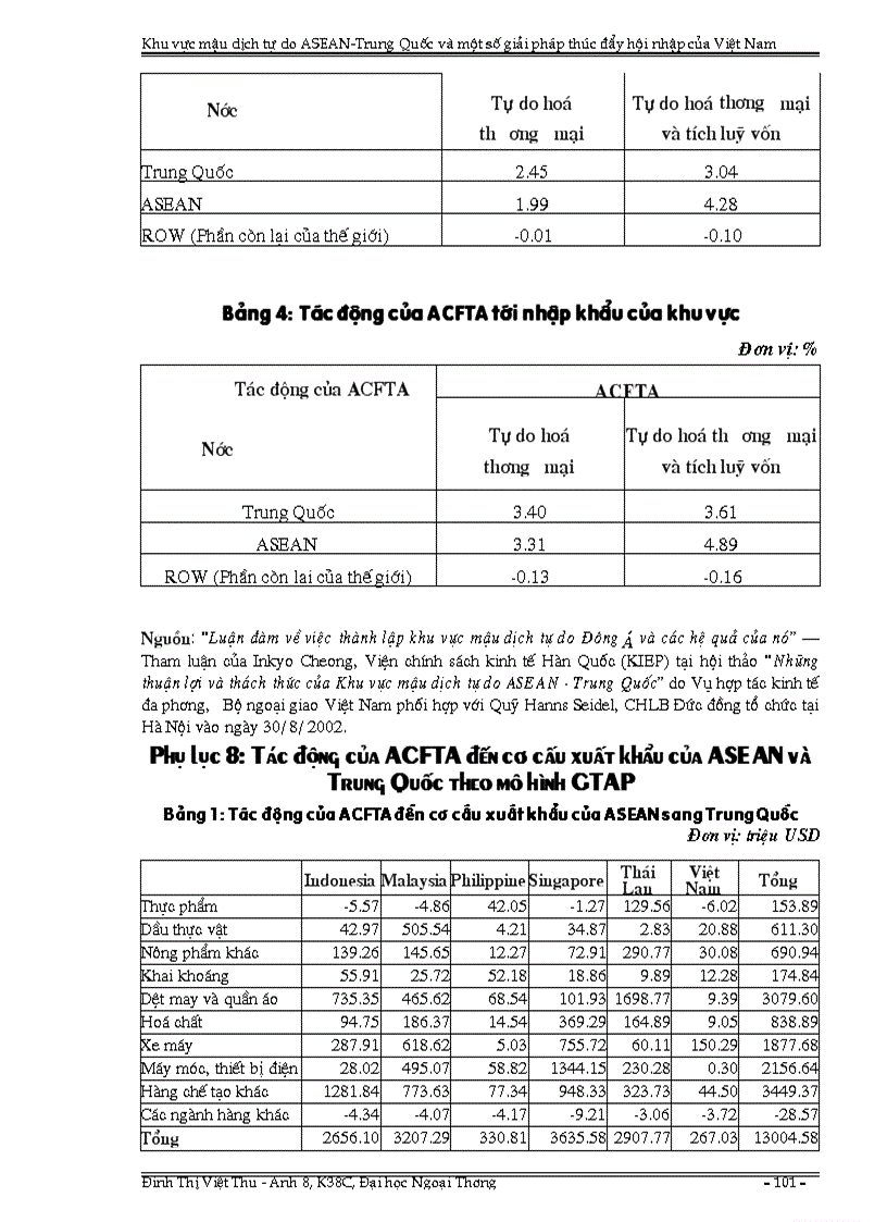 image for page Khu vực mậu dịch tự do ASEAN Trung Quốc và một số giải pháp thúc đẩy hội nhập của Việt Nam