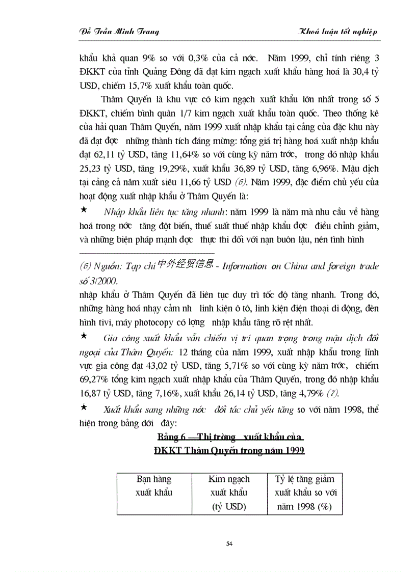 image for page Mô hình Đặc khu kinh tế của Trung Quốc và bài học kinh nghiệm đối với Việt Nam