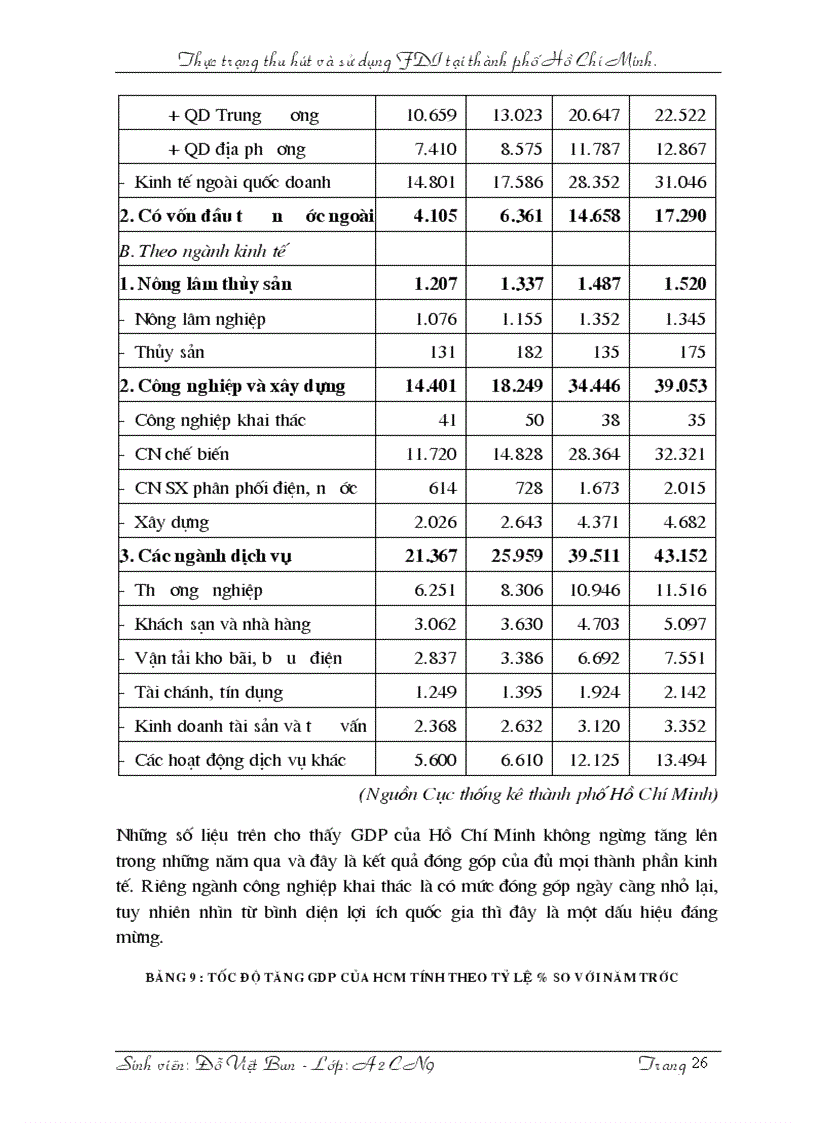 image for page Thực trạng thu hút và sử dụng FDI tại thành phố Hồ Chí Minh 1